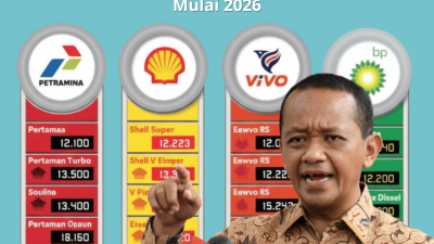 Indonesia Akan Wajibkan BBM Campur Etanol 10% (E10) Mulai 2026
