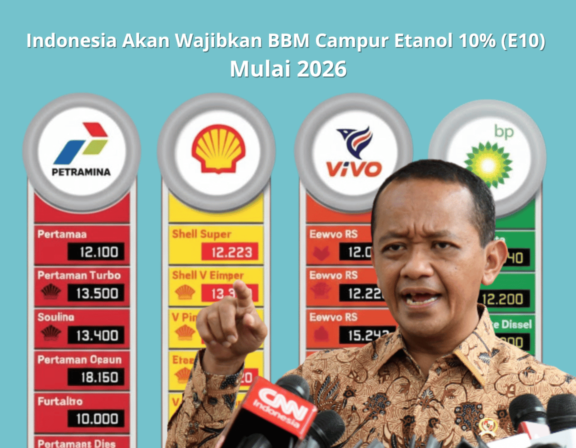 Indonesia Akan Wajibkan BBM Campur Etanol 10% (E10) Mulai 2026